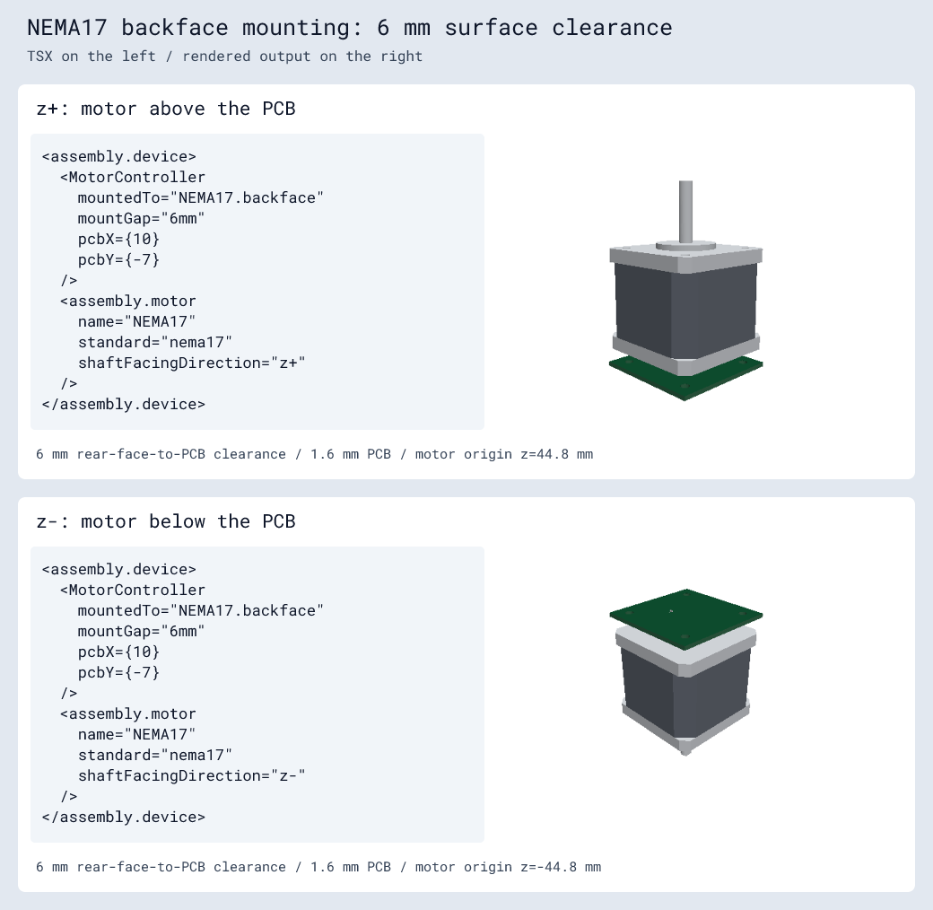 TSX examples on the left and 3D renders on the right comparing a NEMA17 above and below a PCB, with 6 mm clearance from the motor backface to the nearest PCB surface.